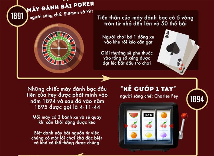 казино uy tín tại Việt Nam và hướng dẫn tham gia chơi казино online